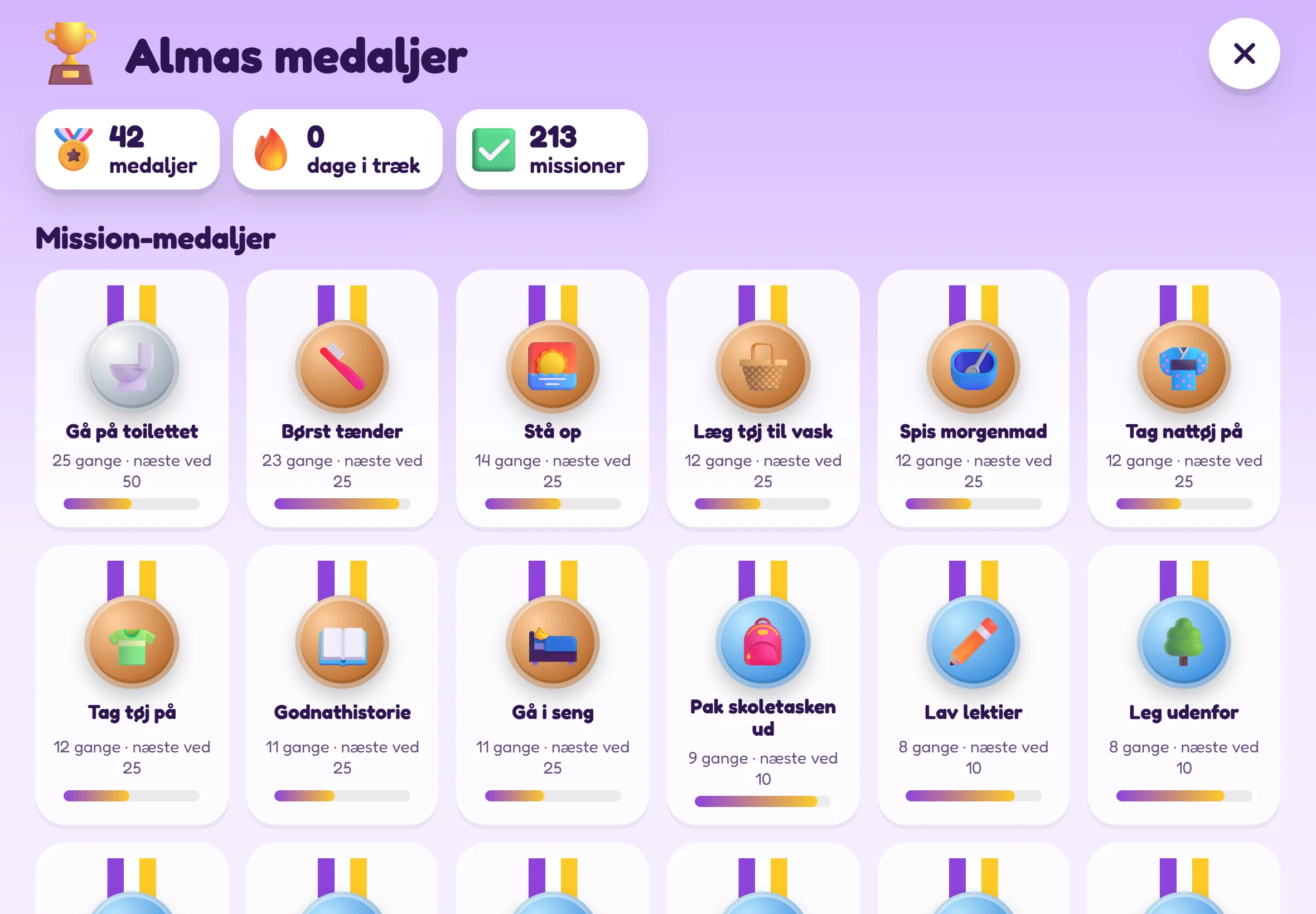 Medaljskåpet med medaljer för varje uppgift